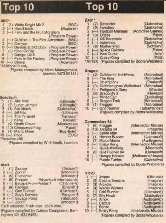 Chart Scan
